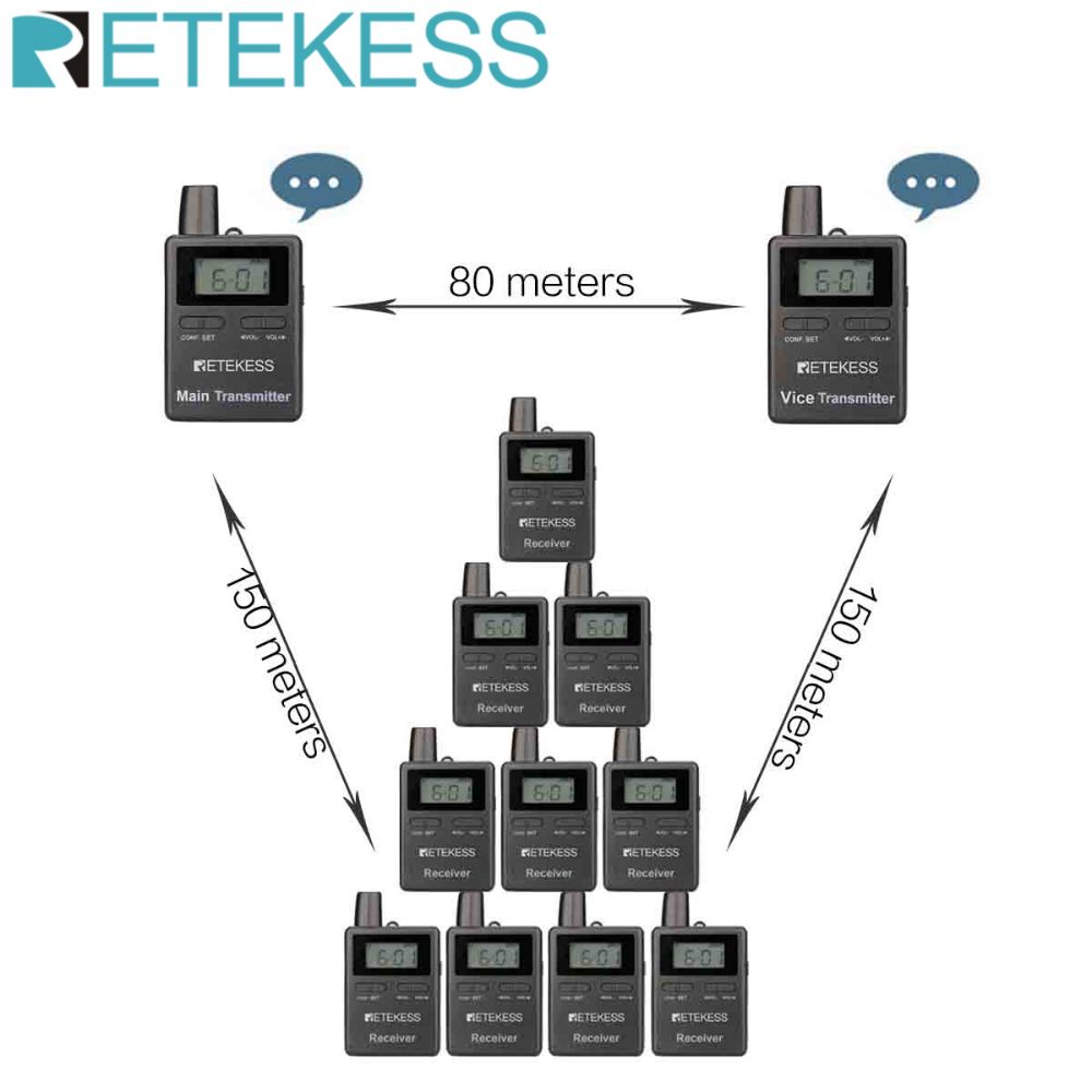 RETEKESS TT105 2,4 ГГц портативный беспроводной туристический гид 2 передатчика + 10 приемник система путеводителя для системы обучения верховой езде Для экскурсии по заводу