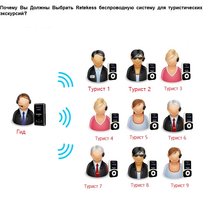 Почему Вы Должны Выбрать Retekess беспроводную систему для туристических экскурсий？