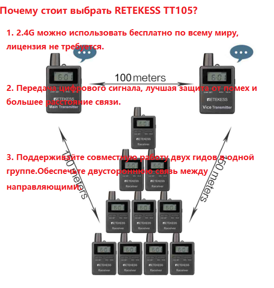 9 причин выбрать систему гидов Retekess TT105